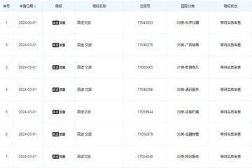 高途子公司申請注冊“高途文旅”商標(biāo)
