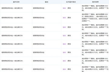 后續(xù)來了!潼關肉夾饃協(xié)會商標糾紛撤訴