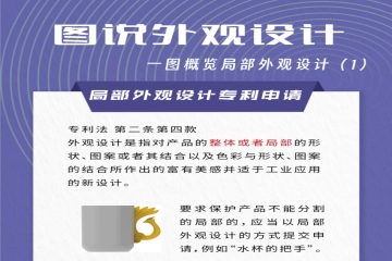 圖說(shuō)丨2024年1月20日起！新增局部外觀設(shè)計(jì)專利申請(qǐng)相關(guān)規(guī)定