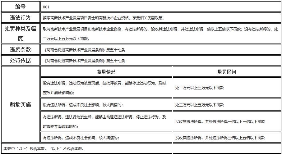 河南省科學(xué)技術(shù)廳行政處罰裁量標(biāo)準(zhǔn)