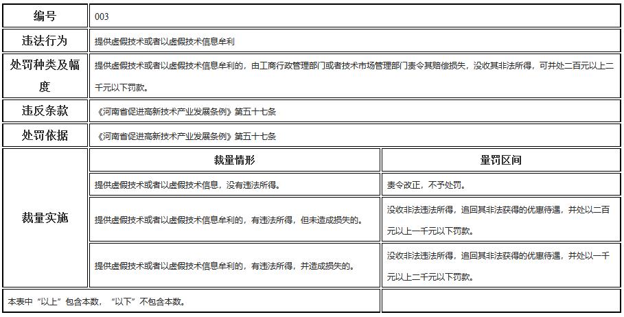 河南省科學(xué)技術(shù)廳行政處罰裁量標(biāo)準(zhǔn)