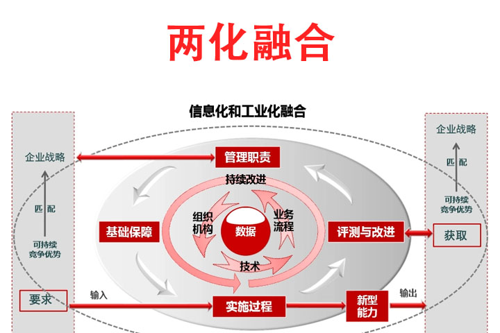 什么是兩化融合貫標(biāo)