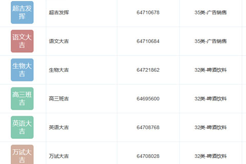王老吉公司注冊多個高考大吉類商標(biāo)