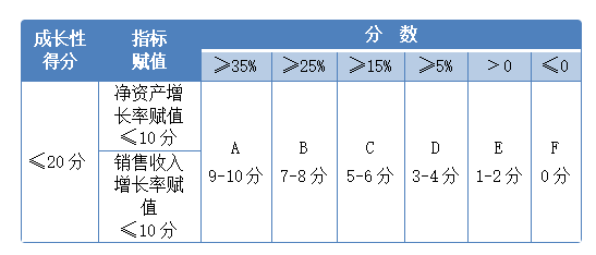 鄭州高企申報