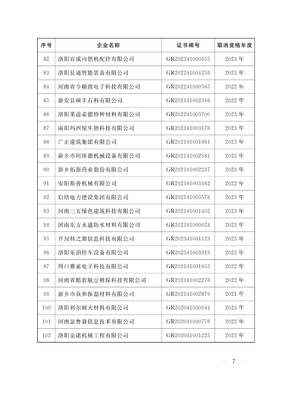 河南高新技術(shù)企業(yè)取消資格