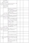 國知局：加快推進“藍天”專項行動，力爭在8月底前進行立案查辦