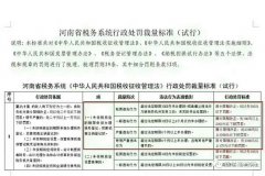 專利的保護(hù)意識